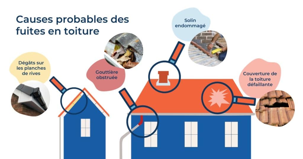 Illustration montrant les différentes causes probables des fuites en toiture.