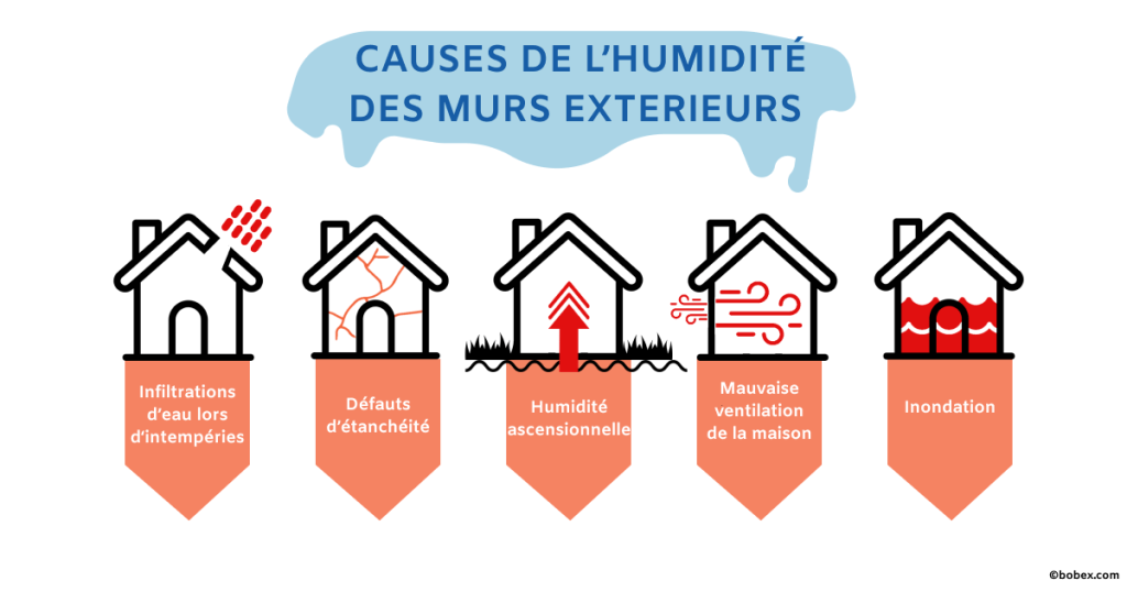 Causes-problemes-humidite-mur-exterieur-1024x538.png