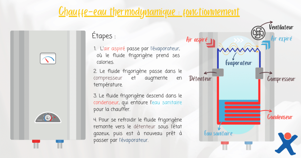 Chauffe-eau-thermodynamique-1024x538.png