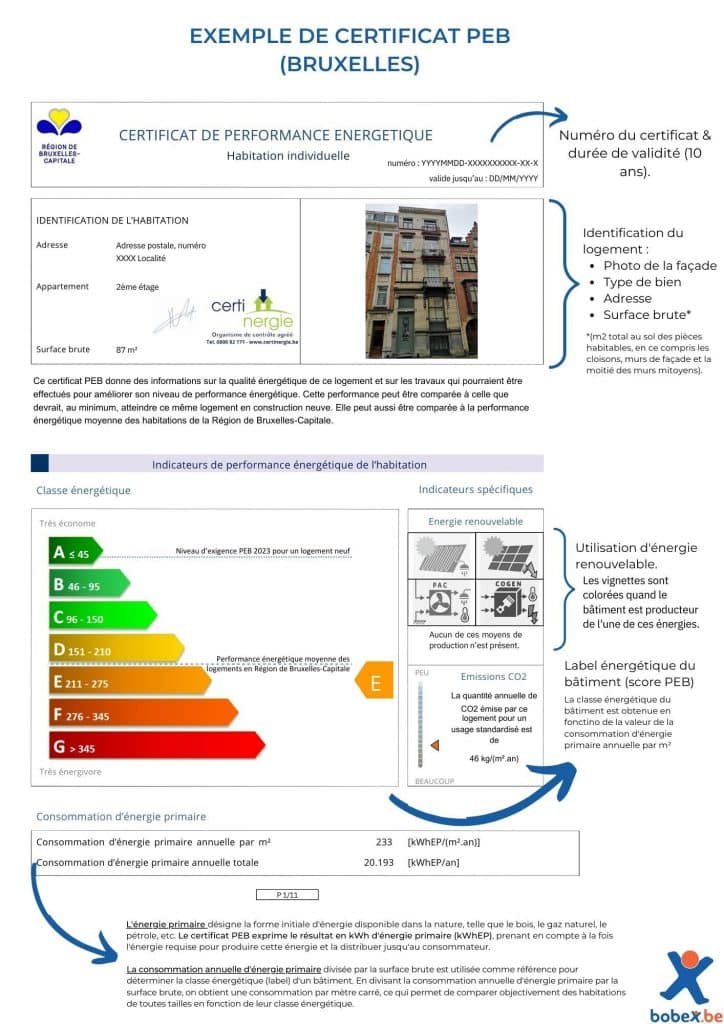 exemple de certificat de performance énergétique