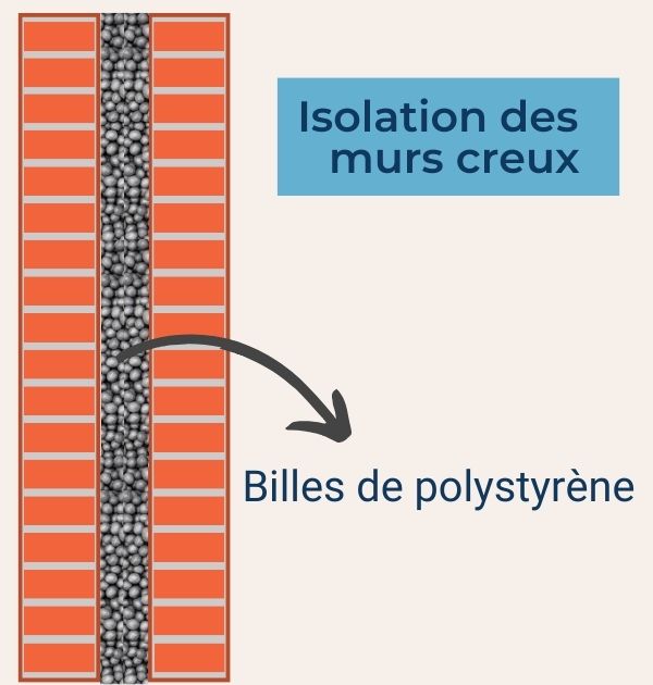 schéma montrant le remplissage d'un mur creux à l'aide de billes de PSE (polystyrène expansé)