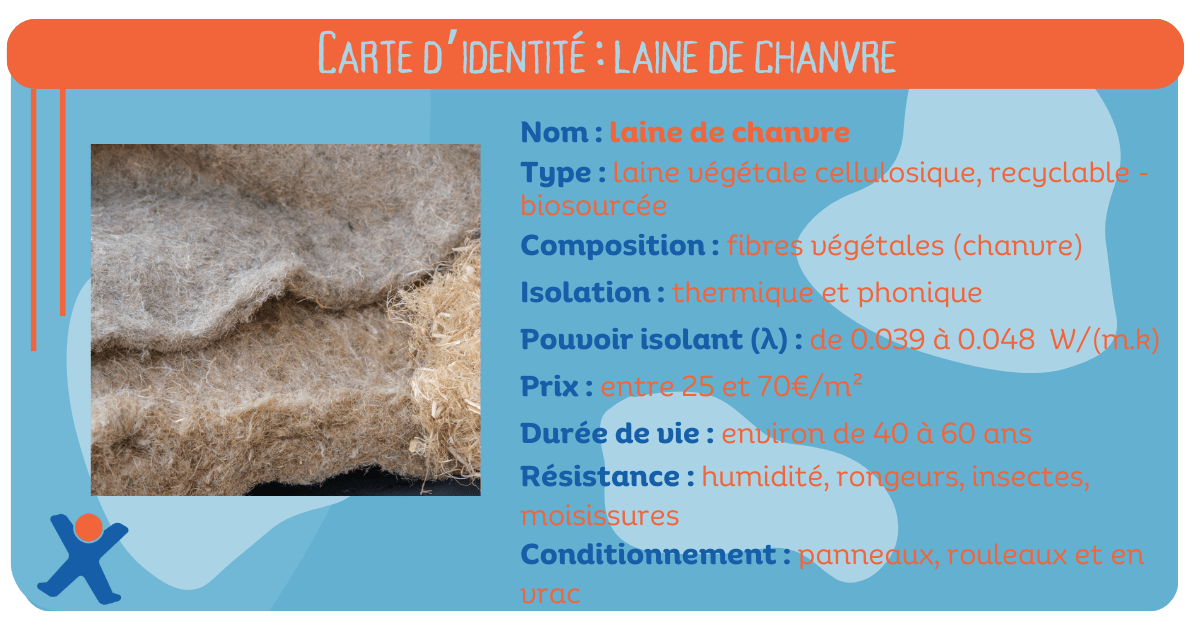 Carte d'identité de l'isolant 'laine de chanvre"