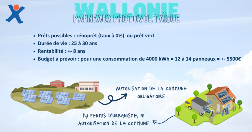 Panneaux photovoltaïque : Wallonie