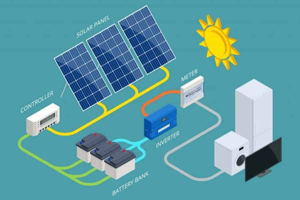 Tout savoir sur le fonctionnement des panneaux solaires.
