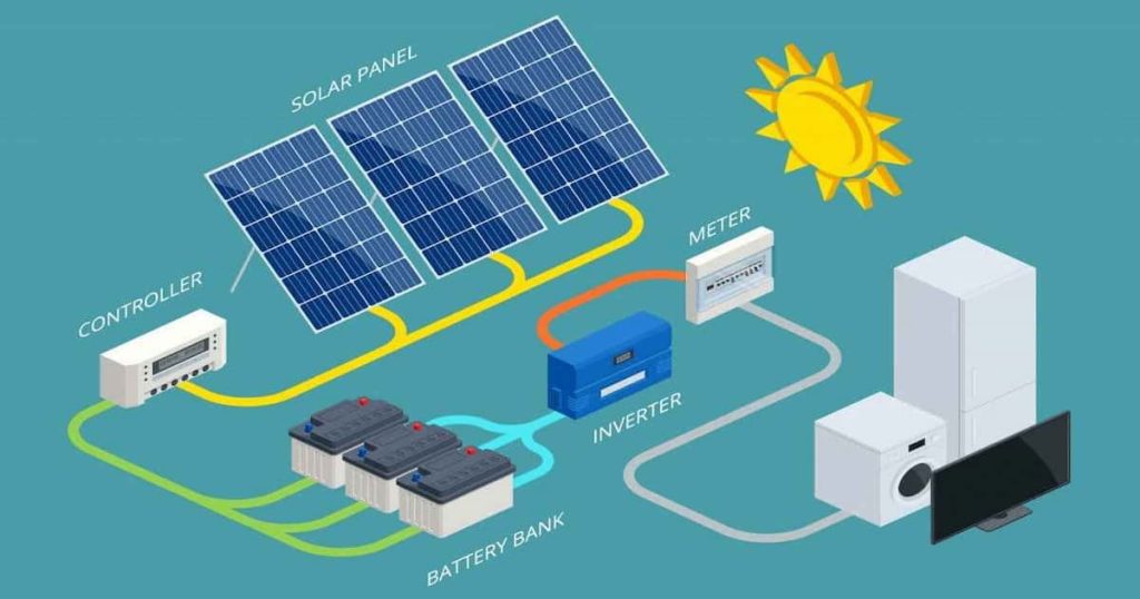 Schéma sur le fonctionnement d'un panneau solaire