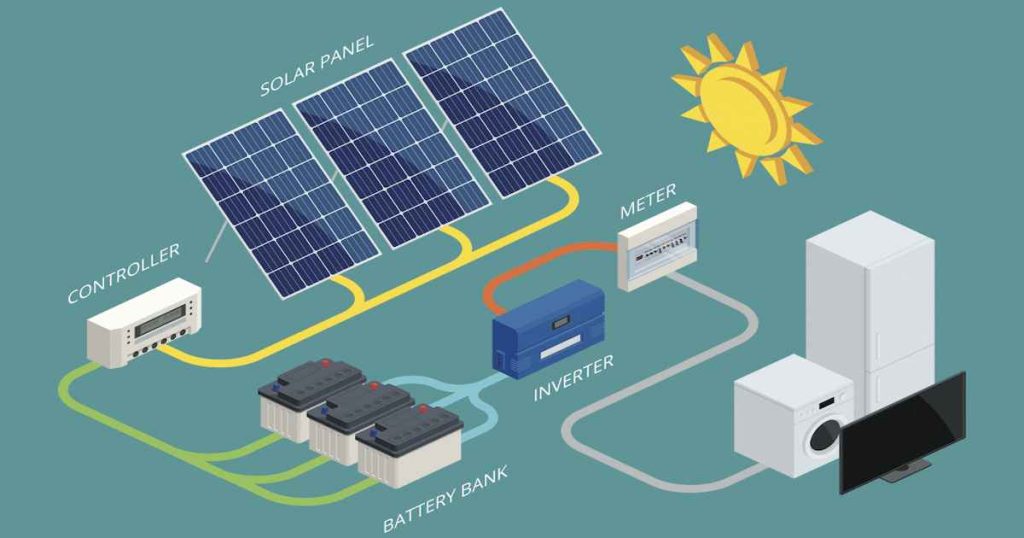 Schéma d'un raccordement d'une batterie solaire.