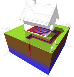 fonctionnement d'une pompe à chaleur eau-eau