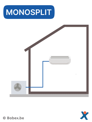 schéma du fonctionnement d'une clim monosplit