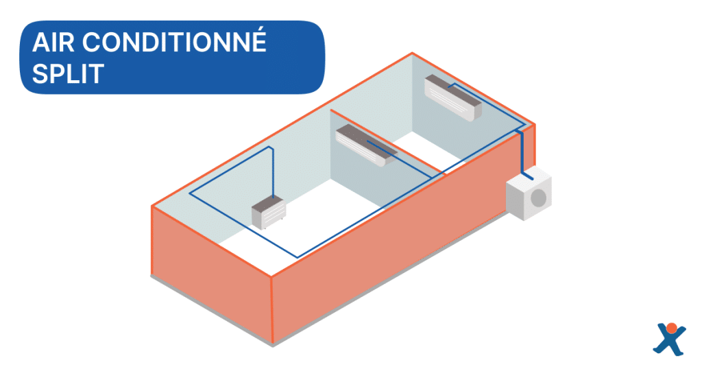 Schéma sur le fonctionnement d'une climatisation split 