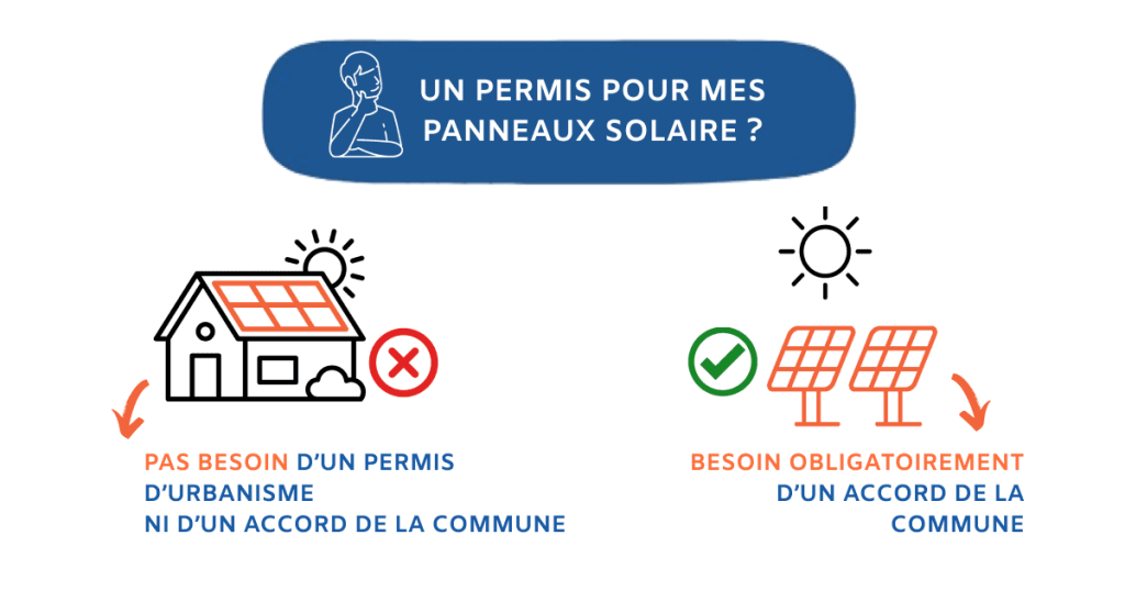 illustration sur les permis d'urbanisme et les panneaux solaires