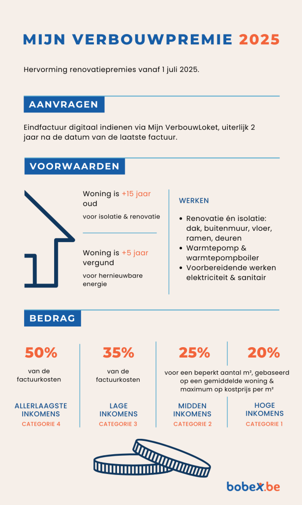 Een visueel overzicht van de wijzigingen 