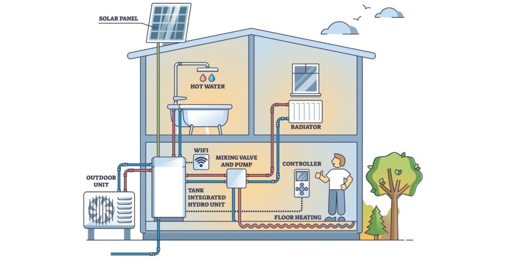 Warmtepompboiler met buitenunit en zonnepanelen