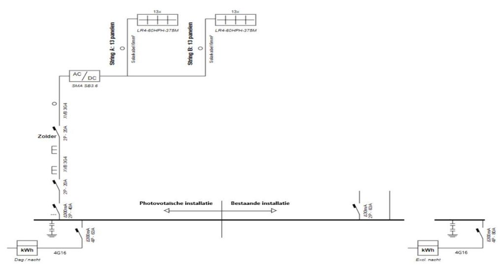 Een eendraadschema van een zonnepaneleninstallatie, tot in het kleinste detail  uitgetekend. 