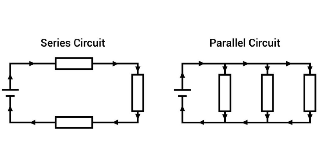 Een schematische voorstelling van een parallelle schakeling en een schakeling in serie.